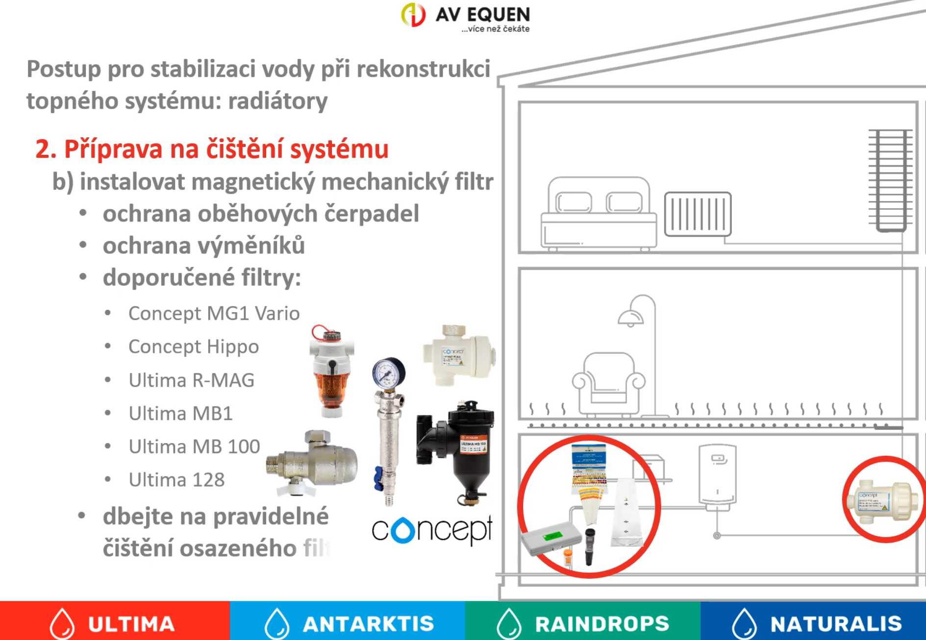 Než se pustíte do rekonstrukce topného systému